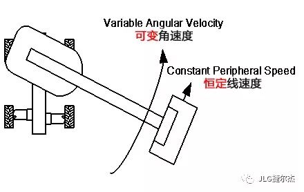 JLG臂式高空作業平臺大臂擺示意圖